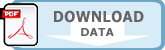 Download BPA04B Data
